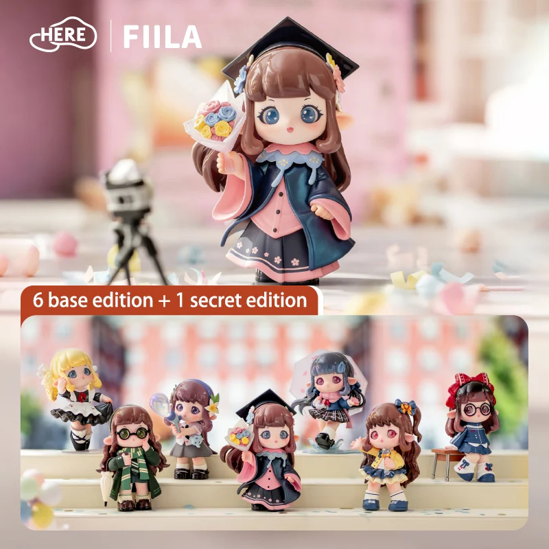 1FIILA Global Study